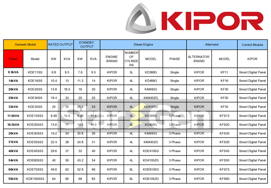 KIPOR + KIPOR Spec